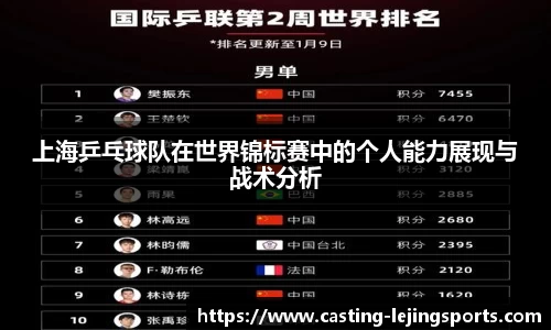 上海乒乓球队在世界锦标赛中的个人能力展现与战术分析
