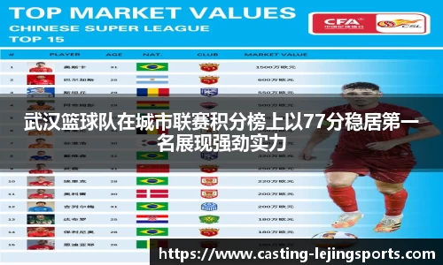 武汉篮球队在城市联赛积分榜上以77分稳居第一名展现强劲实力